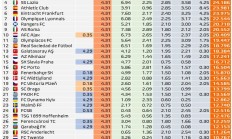 世俱杯:欧联欧协联奖金统计：曼联热刺均超3500万，切尔西1800万