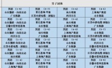世俱杯:2025乒超联赛第一阶段赛程直播时间表 各俱乐部参赛球员名单