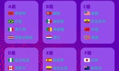 世俱杯官网:U17女足世界杯中国女足与美国队同组